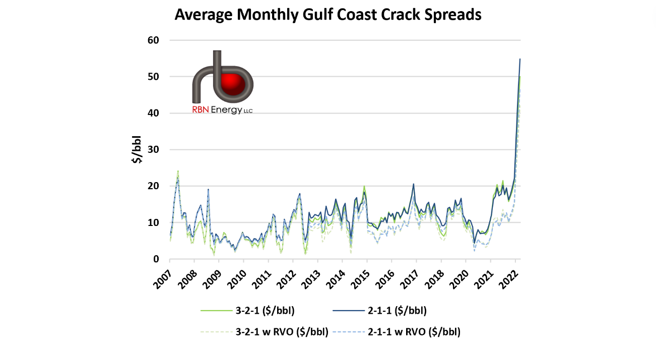 Cracking Up What's Driving U.S. Refiners' SkyHigh Crack Spreads